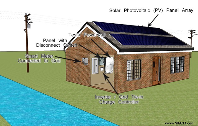 5 Types of Solar PV Home Systems: How to Choose the Right One for Your Needs