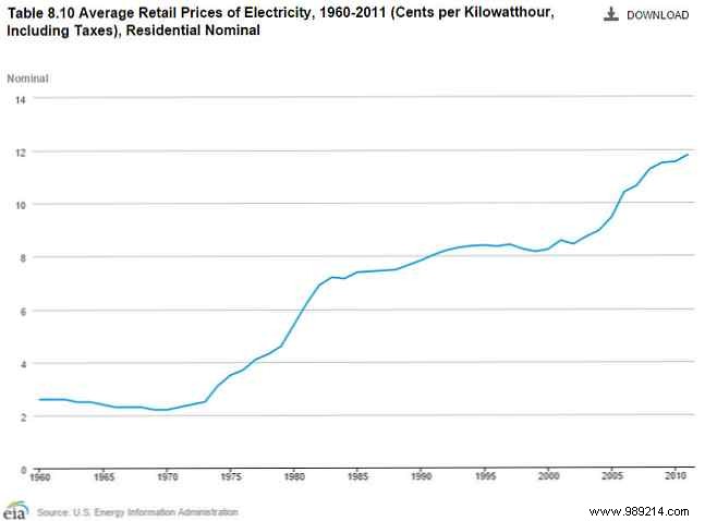 5 Types of Solar PV Home Systems: How to Choose the Right One for Your Needs