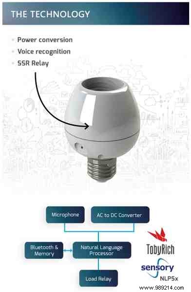 6 Innovative Smart Home Kickstarter Projects Worth Backing Today