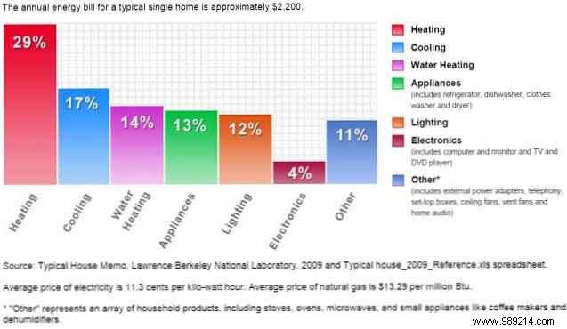 7 Proven Nest Thermostat Automations to Halve Your Heating and Cooling Bills