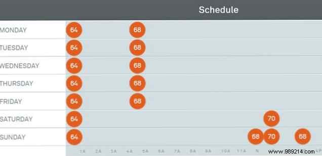 7 Proven Nest Thermostat Automations to Halve Your Heating and Cooling Bills