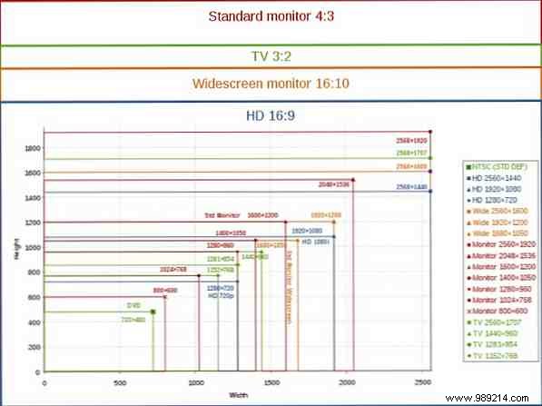 8 Essential TV Terms to Master Before Your Next Purchase