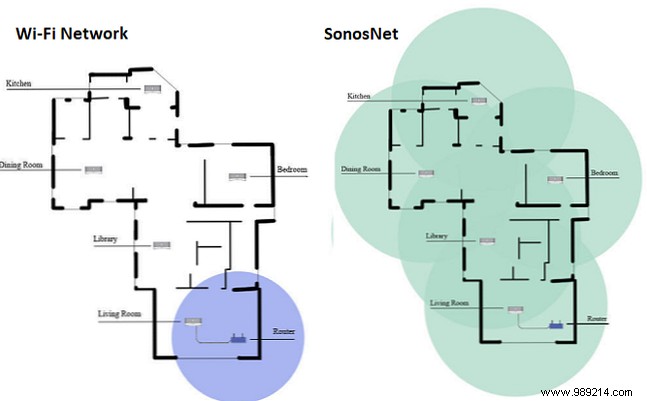 How to Choose the Best Wireless Speaker System for Your Home