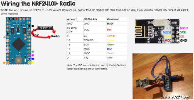 Build Affordable Smart Home Sensors: Arduino, MySensors, and OpenHAB DIY Guide