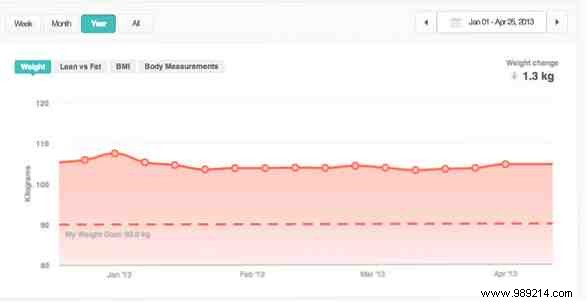Fitbit Aria Wi-Fi Smart Scale: Hands-On Review and Insights from Real Use