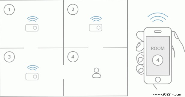 How Zuli s Bluetooth Smart Plugs Deliver Precise Room-Level Geofencing for a Smarter Home