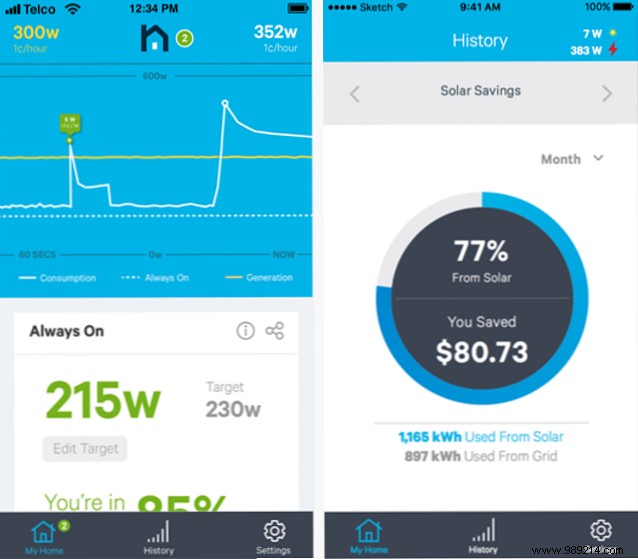 How Smart Energy Monitors Save Money, Cut Waste, and Boost Home Security