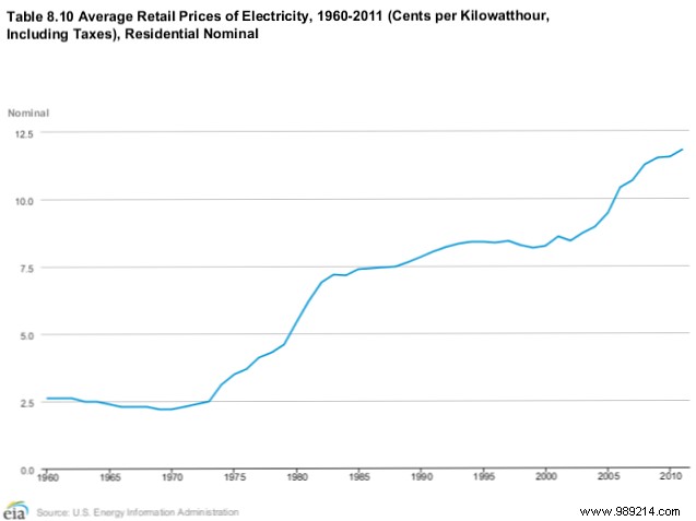 How to Calculate the True Cost of Home Solar Panels After Incentives