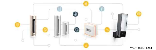 Elevate Your Smart Home: How Third-Party APIs Unlock Advanced Features