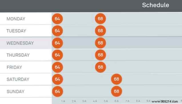 Step-by-Step Guide: Installing and Using a Nest Thermostat for Effortless Energy Savings
