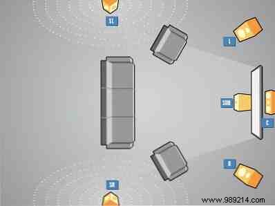 Expert Guide: Building a Projection-Based Home Theater Step by Step