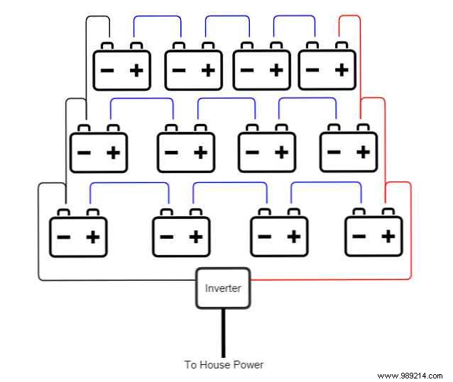 Expert Guide: Building a Whole-Home Battery Bank for Power Outage Protection