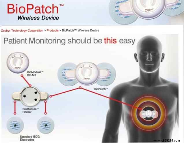 Protecting Seniors at Home: Wireless Health Tech for Independent Living and Peace of Mind