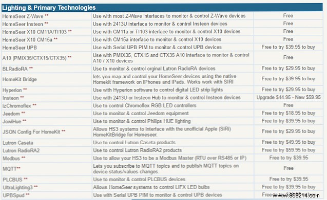 Is a HomeSeer HomeTroller the Right Choice for Your Smart Home Automation?