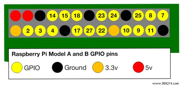 Build a DIY Smart Self-Locking Door with Smartphone Bluetooth Proximity Detection