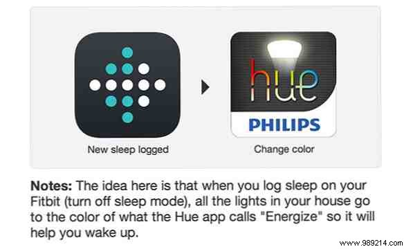 Illuminate Your Home Intelligently: The Complete Philips Hue Smart Lighting Guide