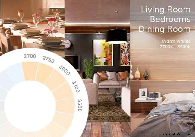 Smart Switches vs. Smart Bulbs: Which Is Right for Your Smart Home?