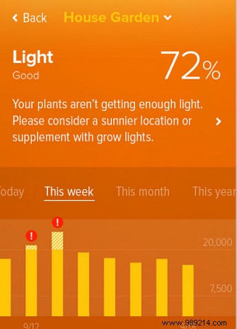 6 Essential Smart Home Gadgets to Install First: Expert Guide for Beginners