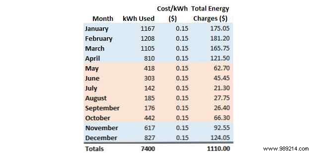 Does Tesla Powerwall Save You Money? Real Numbers from an Average Home Analysis