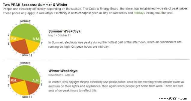 Does Tesla Powerwall Save You Money? Real Numbers from an Average Home Analysis