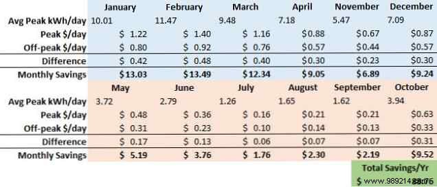 Does Tesla Powerwall Save You Money? Real Numbers from an Average Home Analysis