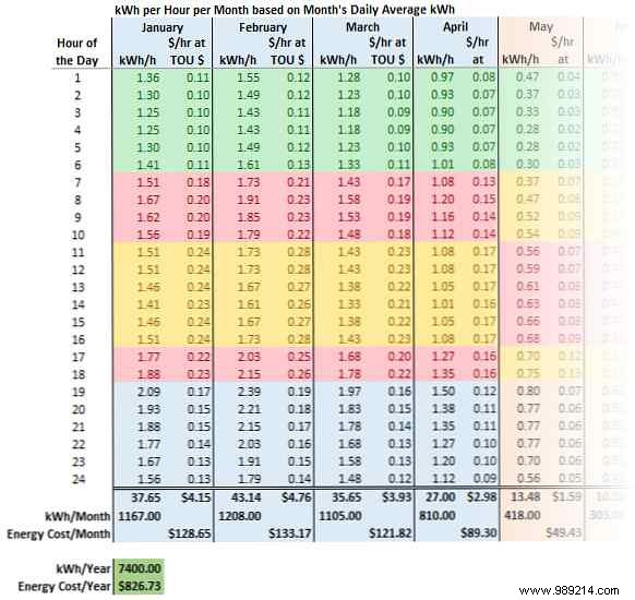 Does Tesla Powerwall Save You Money? Real Numbers from an Average Home Analysis