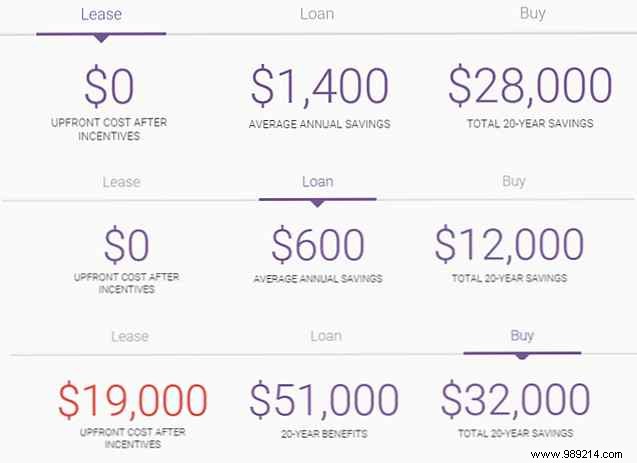How Google s Project Sunroof, Tesla s Powerwall, and MIT s Battery Breakthrough Could End Fossil Fuel Dependence