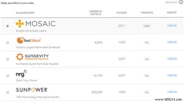 How Google s Project Sunroof, Tesla s Powerwall, and MIT s Battery Breakthrough Could End Fossil Fuel Dependence