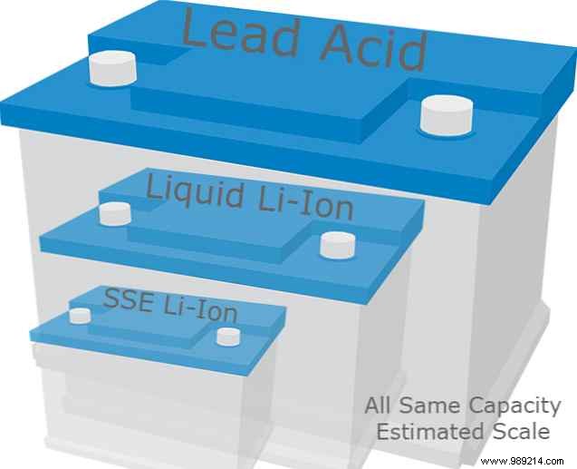 How Google s Project Sunroof, Tesla s Powerwall, and MIT s Battery Breakthrough Could End Fossil Fuel Dependence