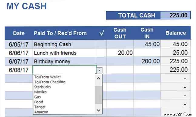 10 Essential Spreadsheet Templates to Master Your Money Management