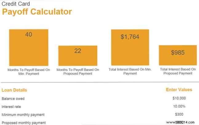 10 Essential Spreadsheet Templates to Master Your Money Management