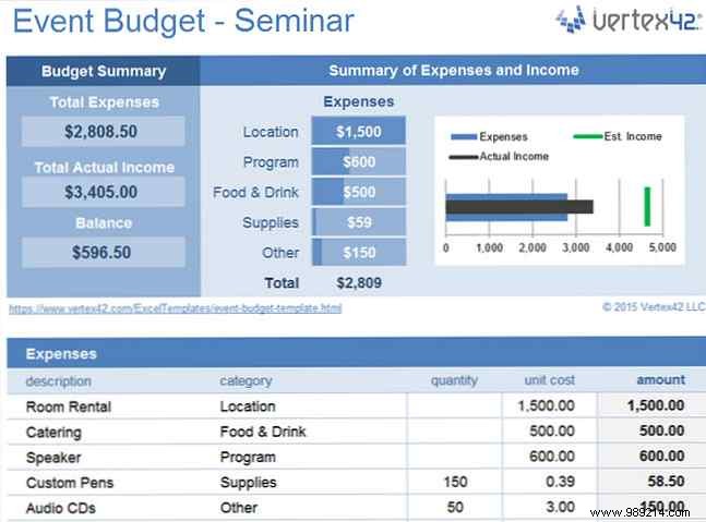 10 Essential Spreadsheet Templates to Master Your Money Management