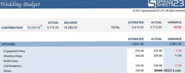 10 Essential Spreadsheet Templates to Master Your Money Management