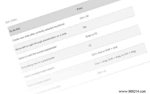 10 Expert Tips to Master PowerPoint Online for Engaging Presentations