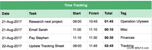 12 Practical Evernote Table Templates to Organize Your Life Seamlessly