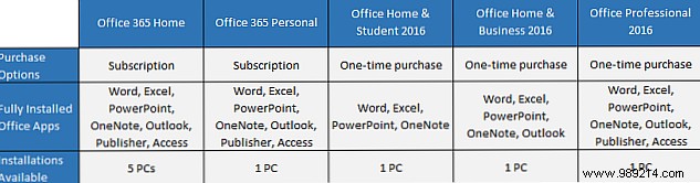 Top 11 Microsoft Office 2016 FAQs: Subscriptions, Updates, and Features Explained