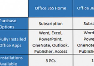 Top 11 Microsoft Office 2016 FAQs: Subscriptions, Updates, and Features Explained