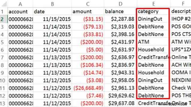 16 Essential Excel Formulas to Solve Everyday Financial and Data Challenges