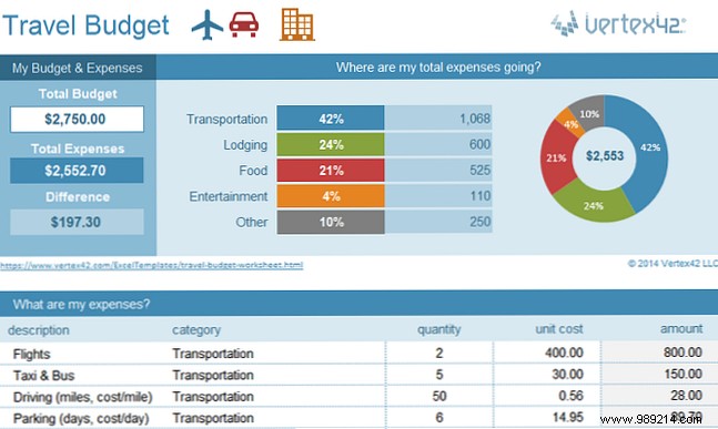 15 Essential Vertex42 Excel Templates to Master Your Personal Finances
