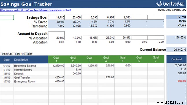 15 Essential Vertex42 Excel Templates to Master Your Personal Finances