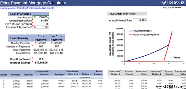 15 Essential Vertex42 Excel Templates to Master Your Personal Finances