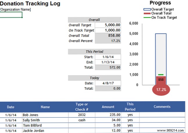 15 Essential Vertex42 Excel Templates to Master Your Personal Finances