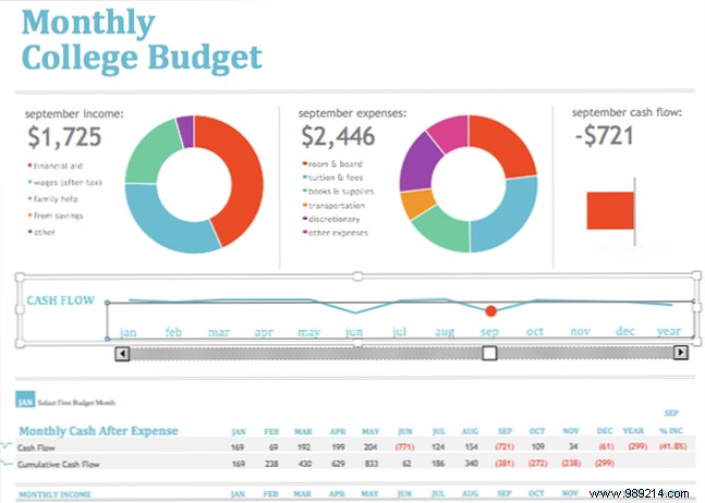 15 Essential Free Checklist, Schedule, and Planner Templates for Students