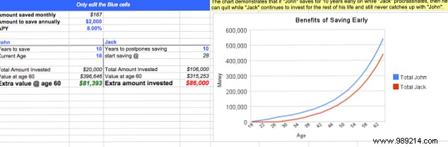 24 Essential Google Docs Templates to Boost Productivity in Work, Health, Home, and Travel