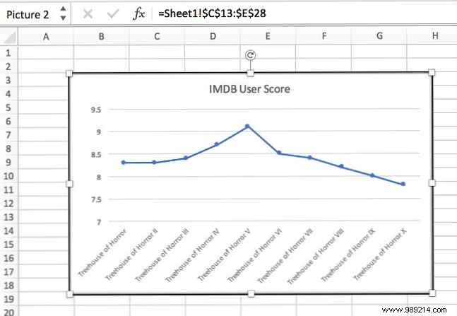 3 Expert Excel Dashboard Tips to Visualize Data Like a Pro