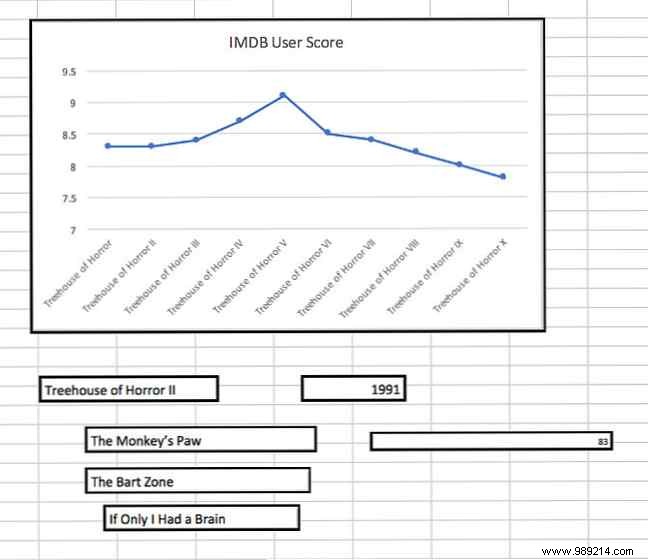3 Expert Excel Dashboard Tips to Visualize Data Like a Pro