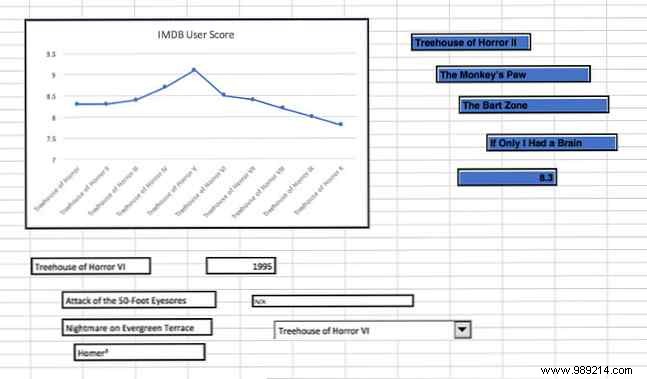 3 Expert Excel Dashboard Tips to Visualize Data Like a Pro