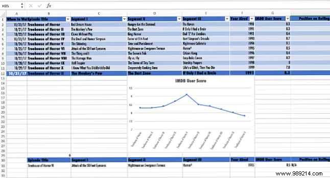3 Expert Excel Dashboard Tips to Visualize Data Like a Pro