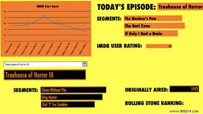 3 Expert Excel Dashboard Tips to Visualize Data Like a Pro