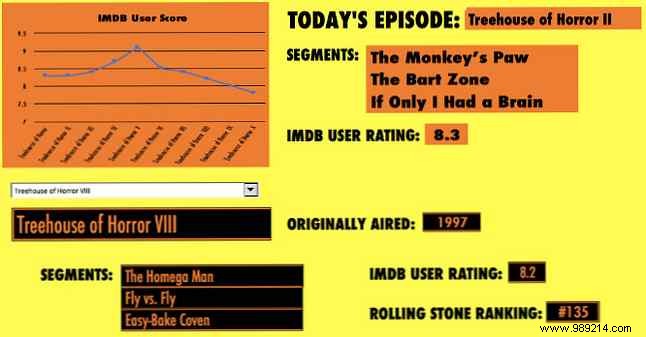3 Expert Excel Dashboard Tips to Visualize Data Like a Pro